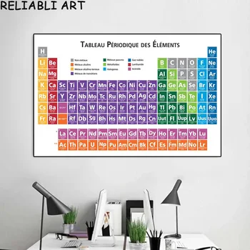 Модерна периодична таблица на химичните елементи Платно живопис стена изкуство плакат и печат за хол Начало декор без рамка